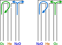 Sequence of flowmeters