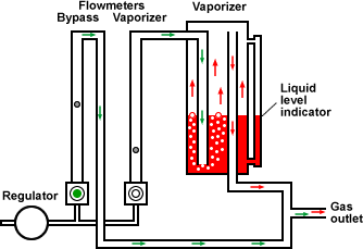 Verni-trol vaporizer